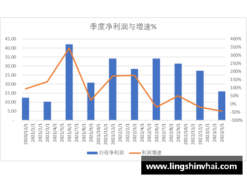 美高梅MGM官网科创板研究_中芯国际2023Q1收入下降13.88%，净利润下降44%